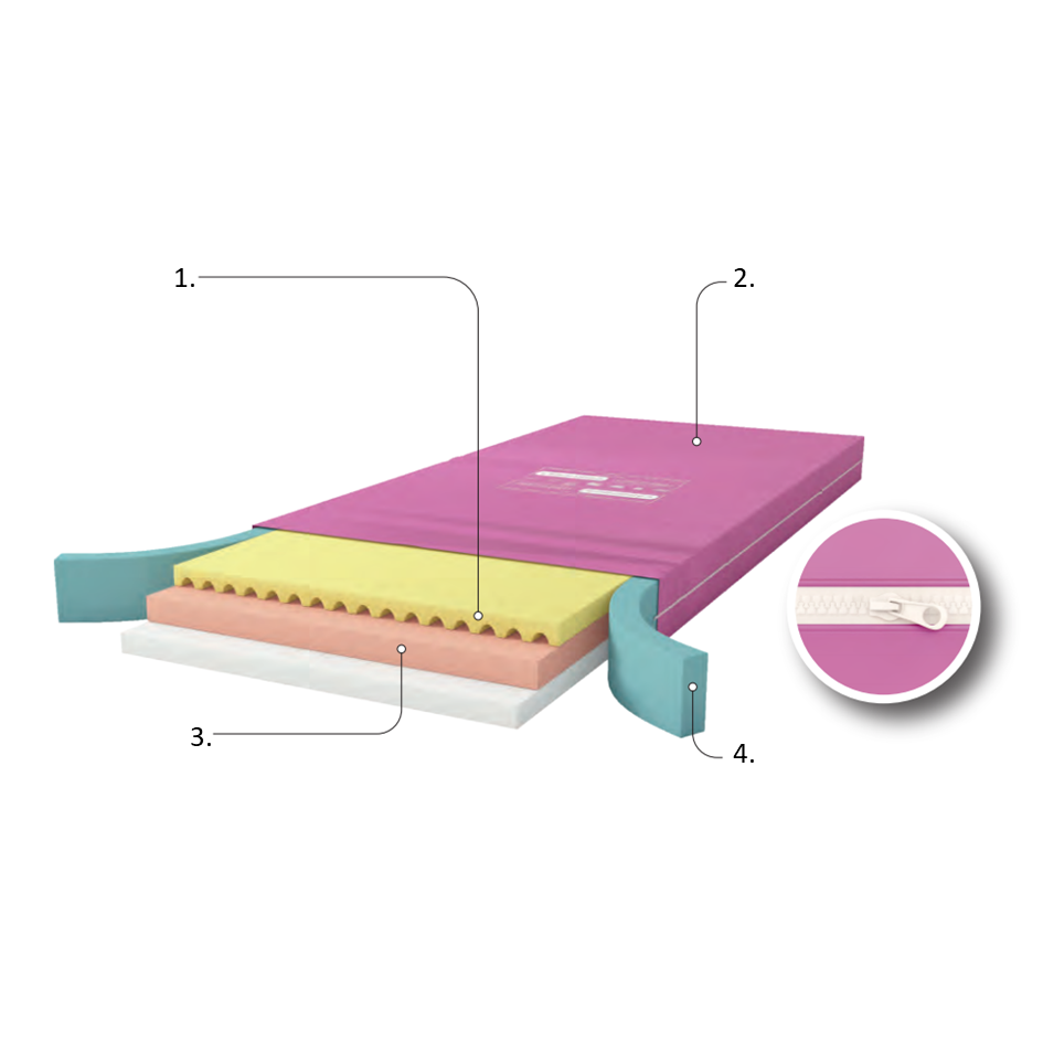 17779-antidekubitny-matrac-k-polohovatelnym-posteliam-cc-04-4-epuap-rozne-rozmery
